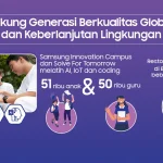 SBTi: Dari Tes Kepribadian Kekinian Hingga Target Klimat Global, Apa Dampaknya bagi Generasi Muda Indonesia?