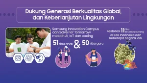 SBTi: Dari Tes Kepribadian Kekinian Hingga Target Klimat Global, Apa Dampaknya bagi Generasi Muda Indonesia?