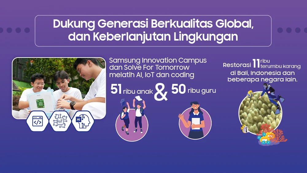 SBTi: Dari Tes Kepribadian Kekinian Hingga Target Klimat Global, Apa Dampaknya bagi Generasi Muda Indonesia?