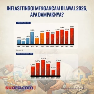 Gempa Ekonomi: Inflasi Makanan dan Minuman di Kabupaten Cilacap Naik 0,4%