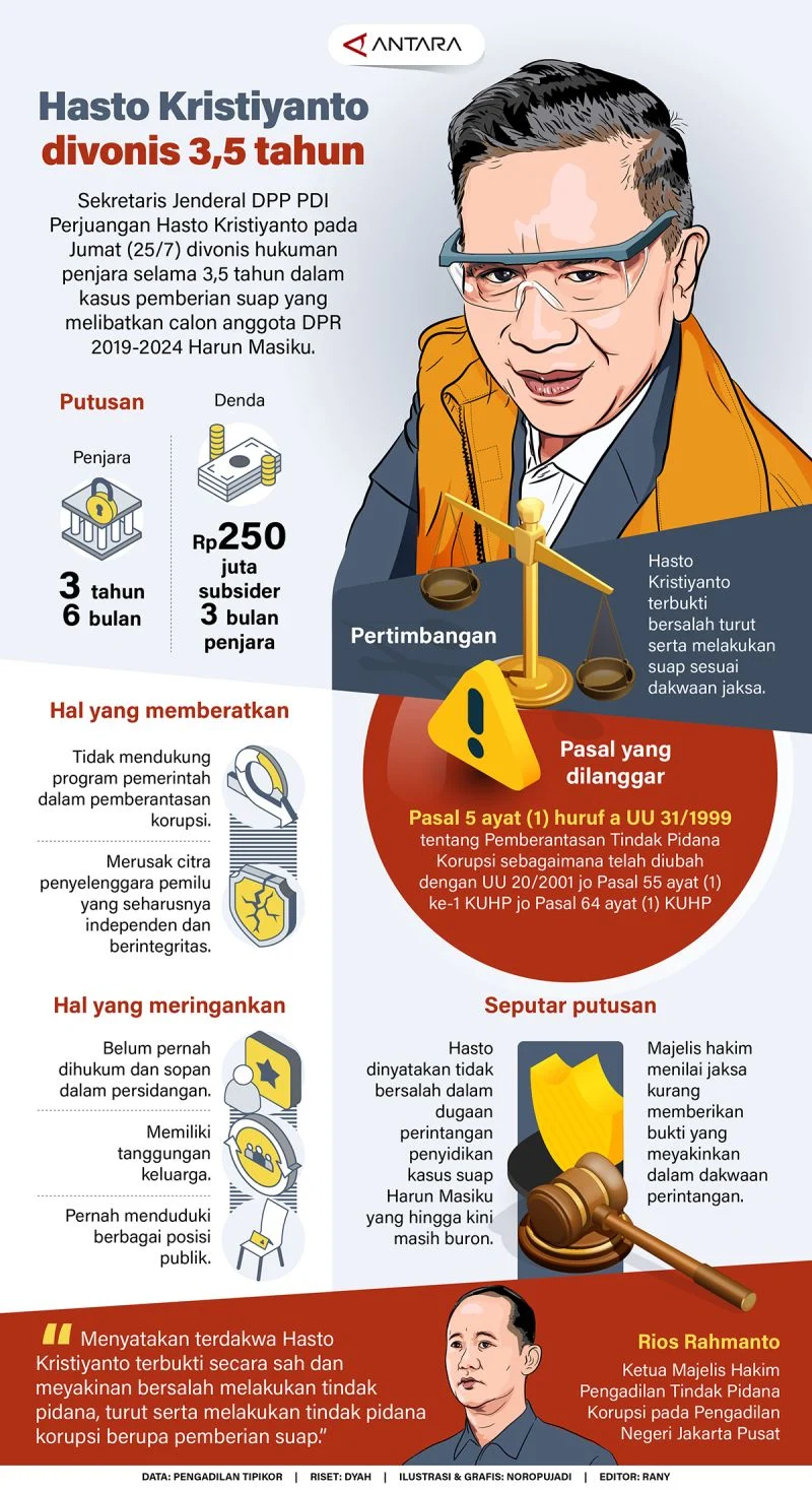 Hasto Kristiyanto: Dinasti Politik dan Pilkada Serentak