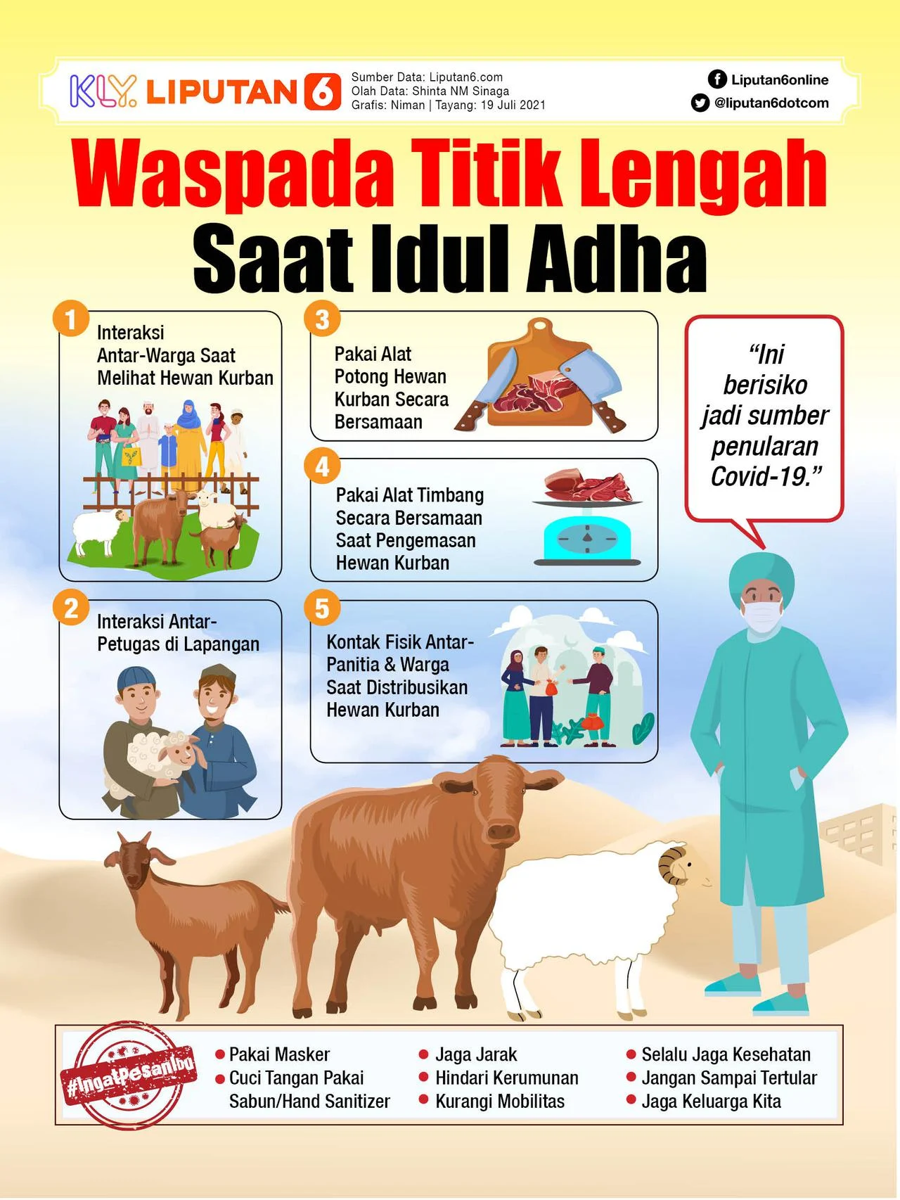 Idul Adha Versi Pemerintah: Persatuan atau Penyeragaman?