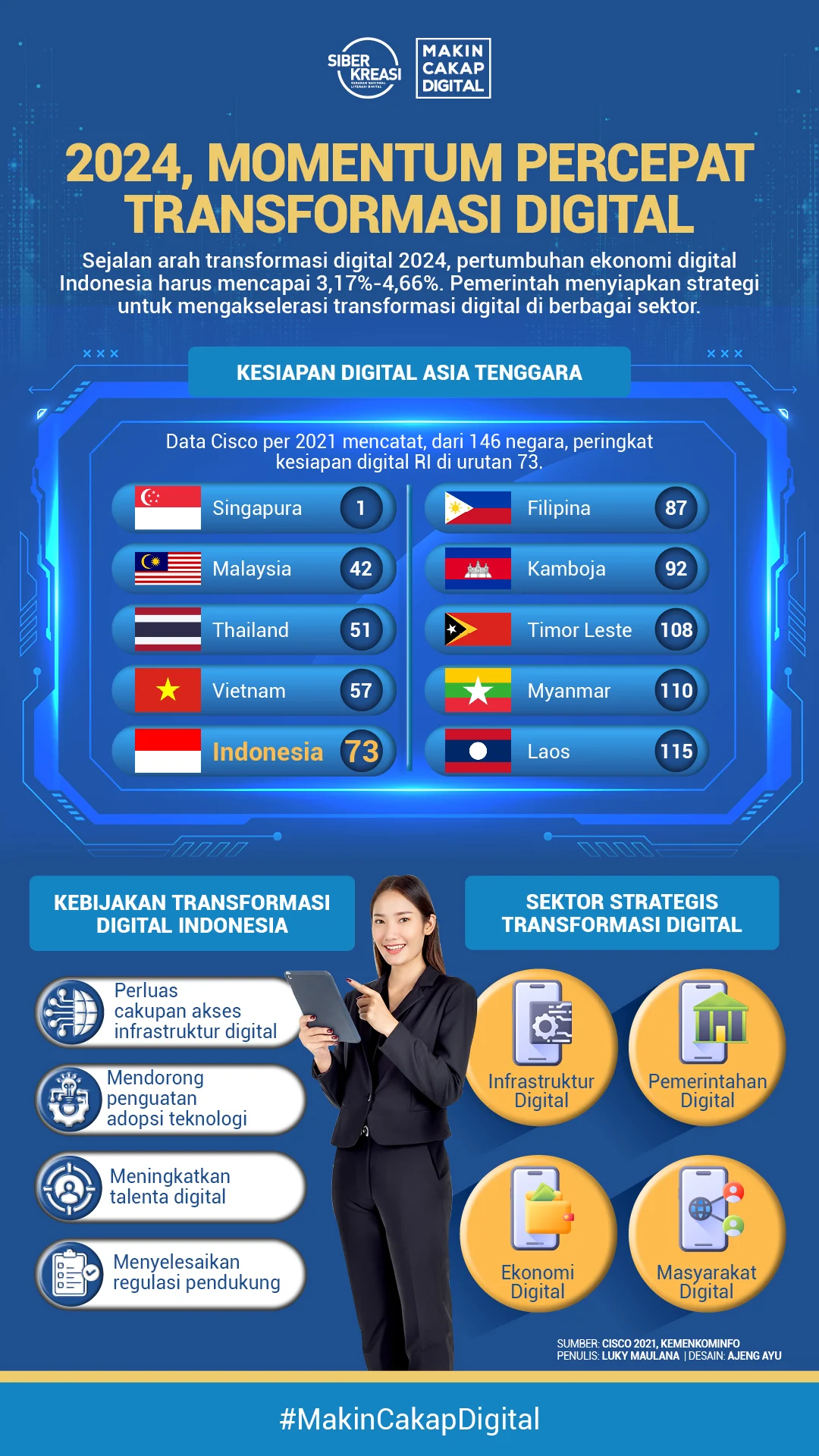 Indonesia Gabung Kampanye Global 50-in-5: Masa Depan Digital Masyarakat Lebih Terhubung & Inklusif