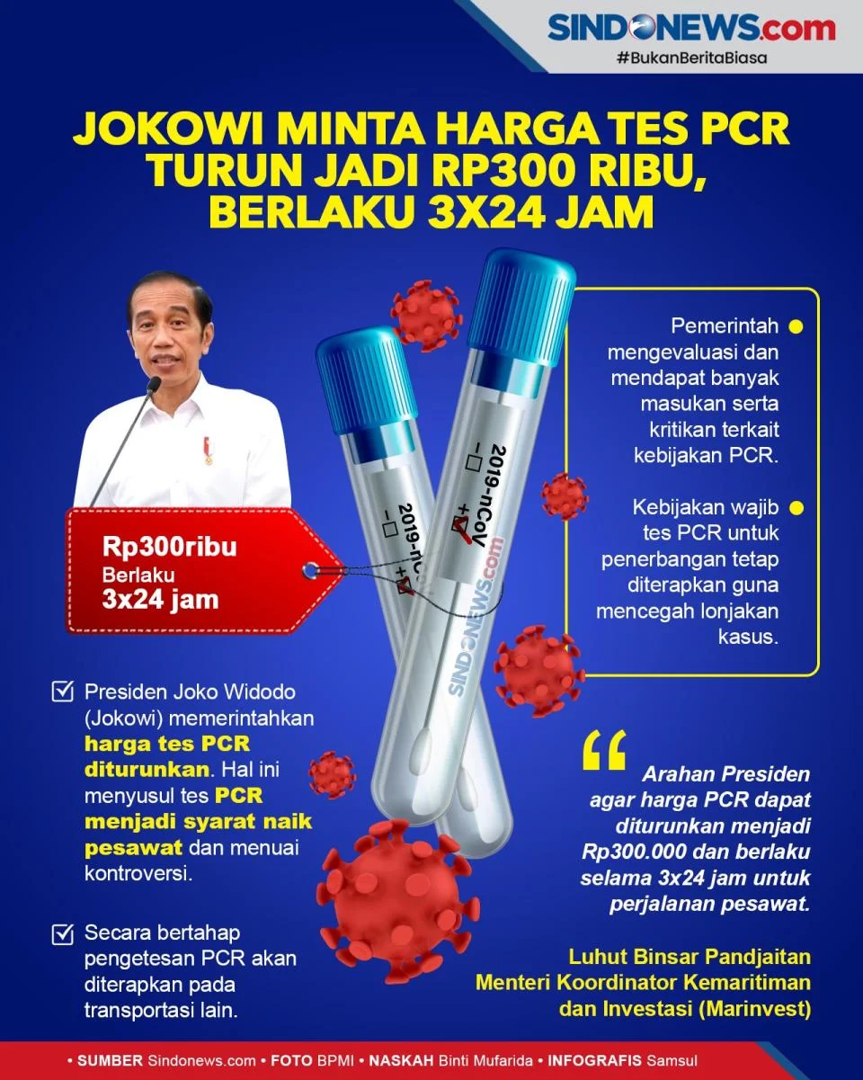 Joko Widodo: Upaya Mengendalikan Harga Tes PCR