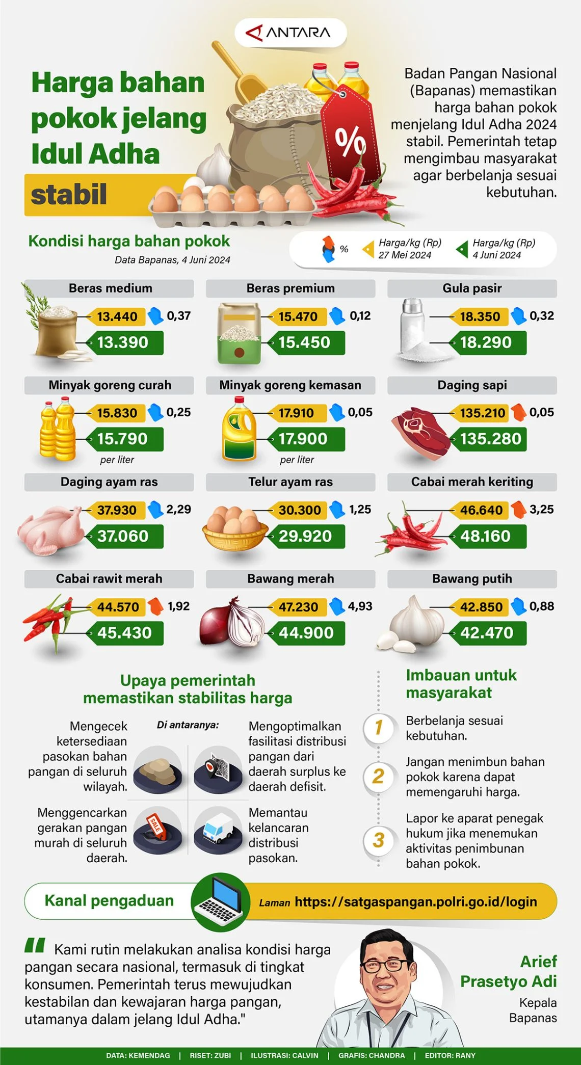 Kenaikan Harga Bahan Pokok di Garut Jelang Idul Adha 2026