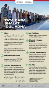 Panduan Lengkap Tata Cara Sholat Idul Adha: Niat, Takbir, dan Khutbah