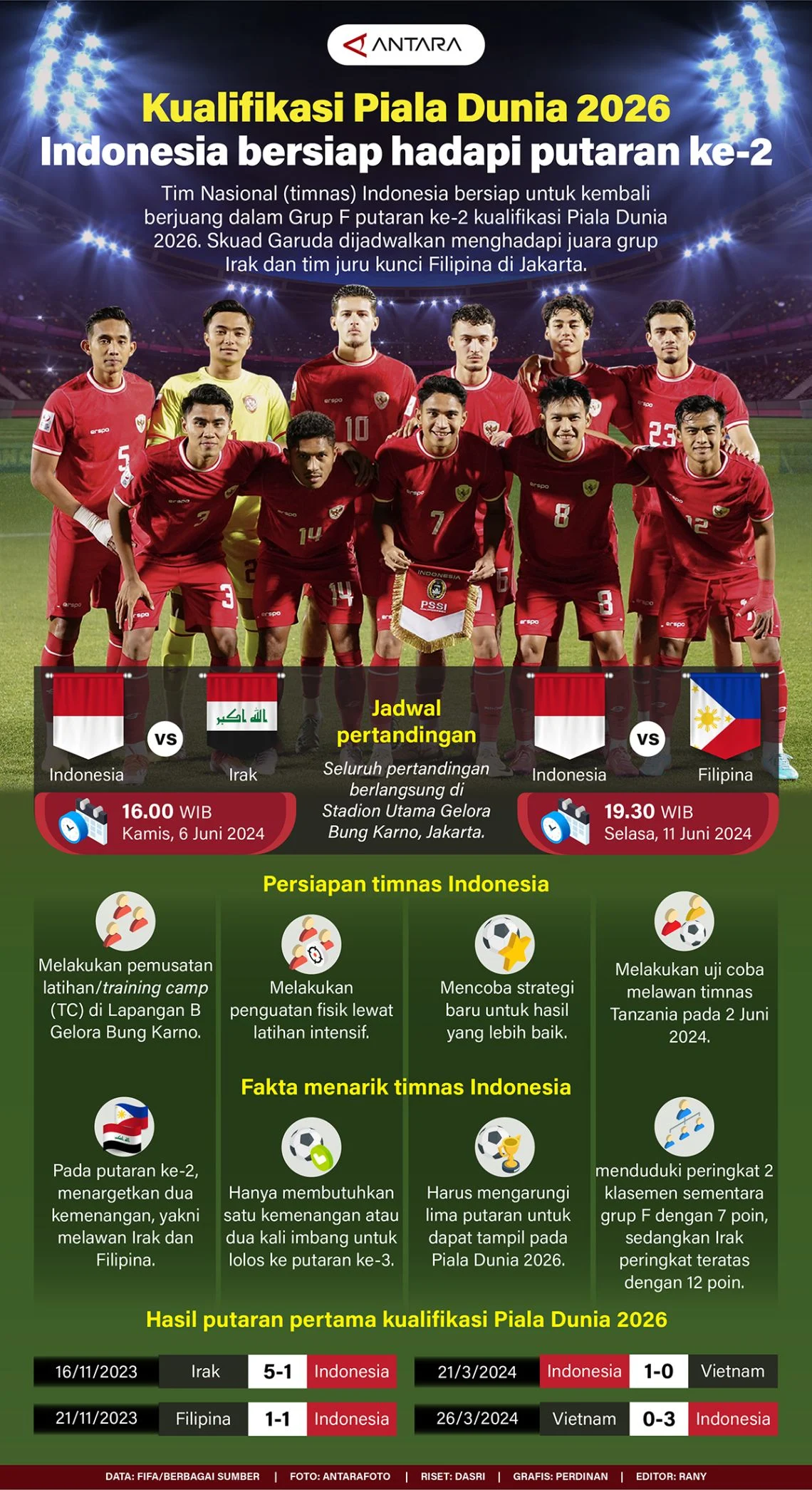 Piala Dunia 2026 dan Persiapan Timnas Indonesia: Antara Harapan dan Tantangan