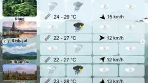 Prakiraan Cuaca Hari Ini: Bali dan DIY Siap Menghadapi Hujan Ringan