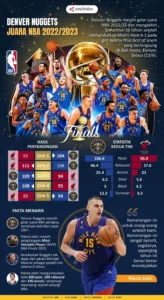 Dunia Olahraga dan Politik Diguncang: Australia Menang atas Turki, Knicks Juara NBA, dan Konflik AS-Iran