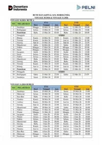 Jadwal Kapal KM Dorolonda Juni 2026: Informasi Terbaru untuk Perjalanan Laut