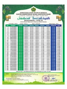 Jadwal Shalat Terbaru: Informasi Penting untuk Umat Muslim di Indonesia