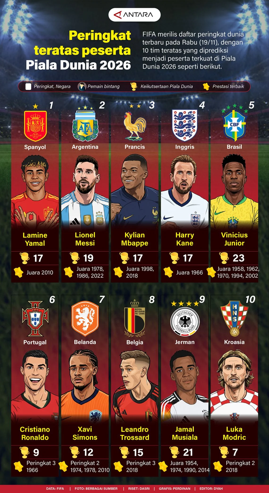 Liverpool Berlomba untuk Perekrutan Pemain Baru di Piala Dunia 2026