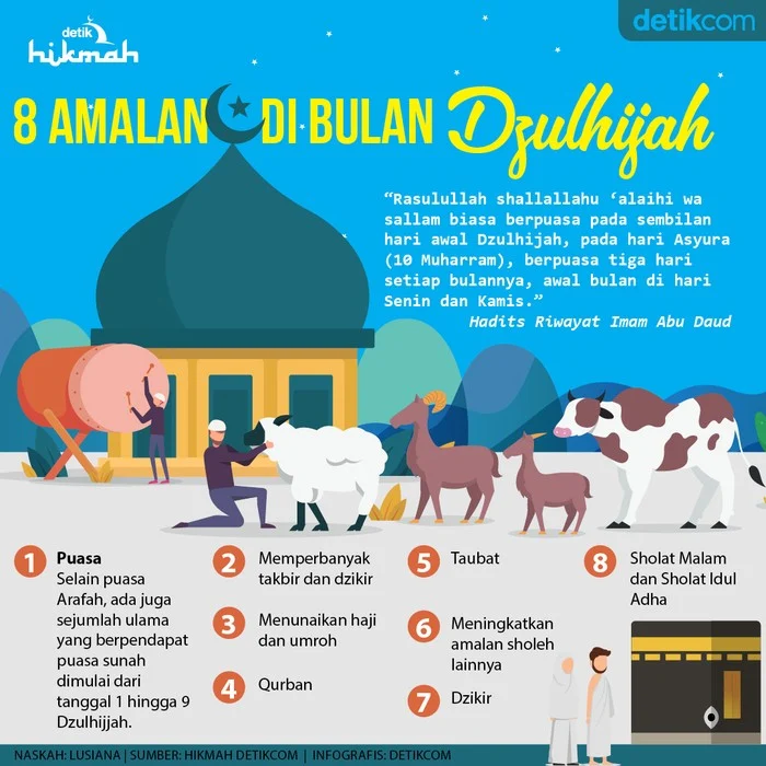 Mengenal Doa Setelah Kurban dan Amalan Sunnah di Bulan Dzulhijjah