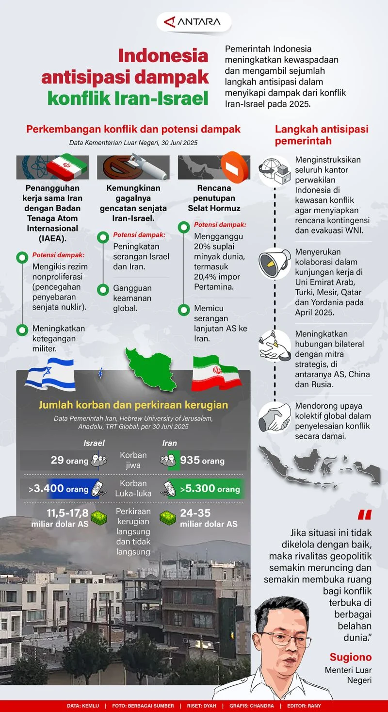 Perang di Asia: Dari Konflik Iran hingga Pariwisata di Thailand