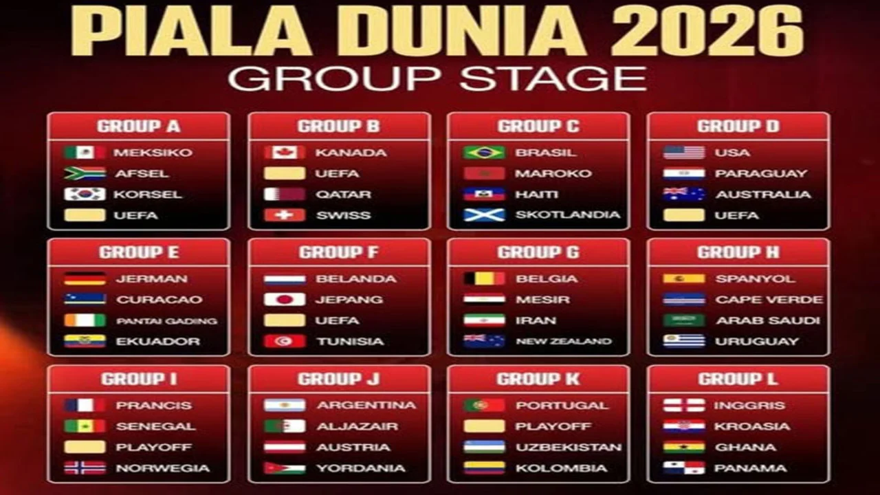 Piala Dunia 2026: Lima Negara Tersingkir dan Pertarungan Sengit di Grup H