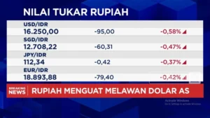 Rupiah Indonesia Mencapai Rekor Tertinggi, Melebihi Rp18.000 per Dolar AS