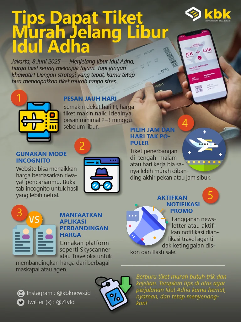 Tiket Mudik Idul Adha: Informasi Terbaru dan Persiapan untuk Perjalanan yang Nyaman