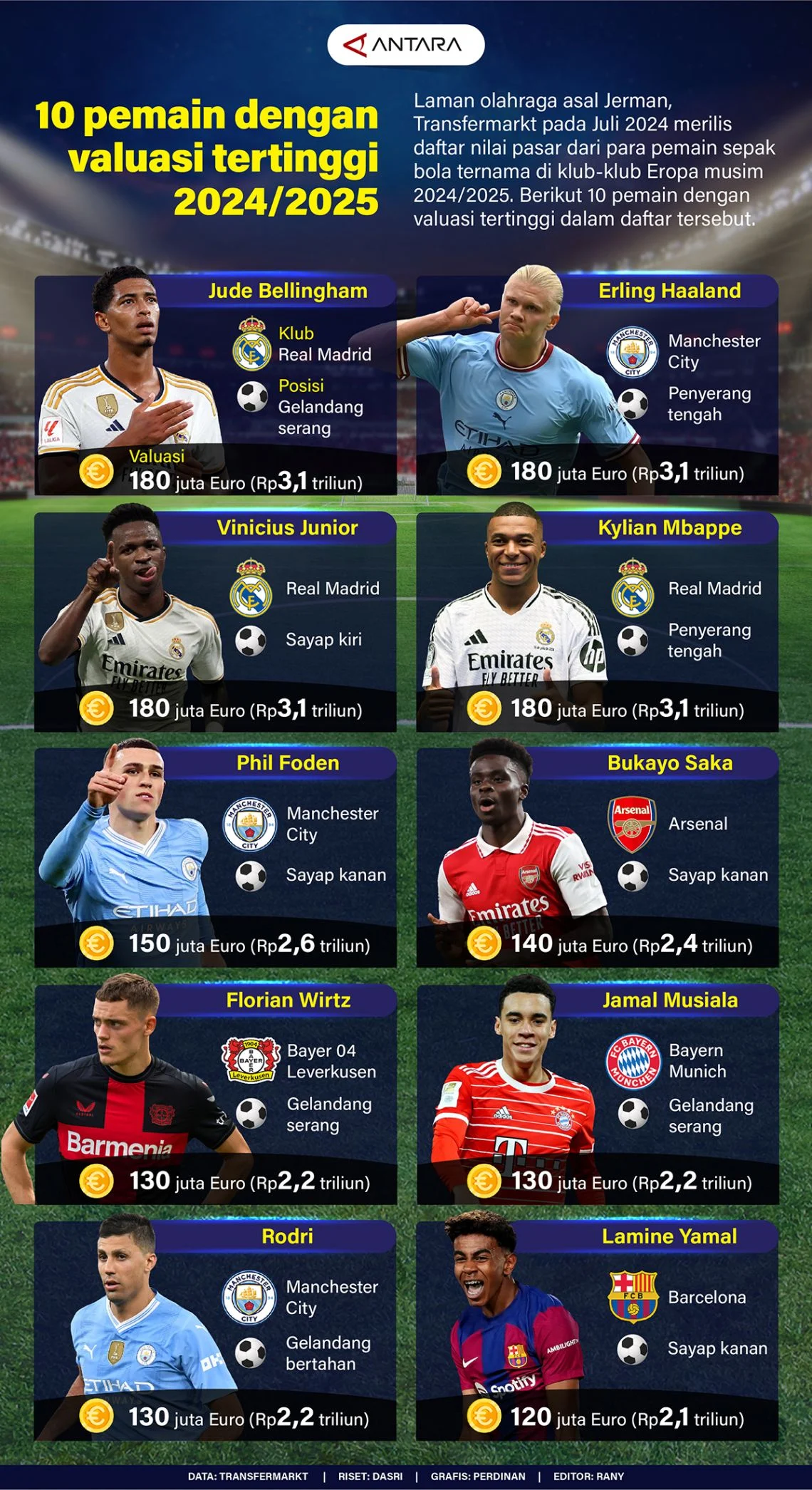 Transfermarkt: Berita Terkini dan Prospek Pemain Sepak Bola