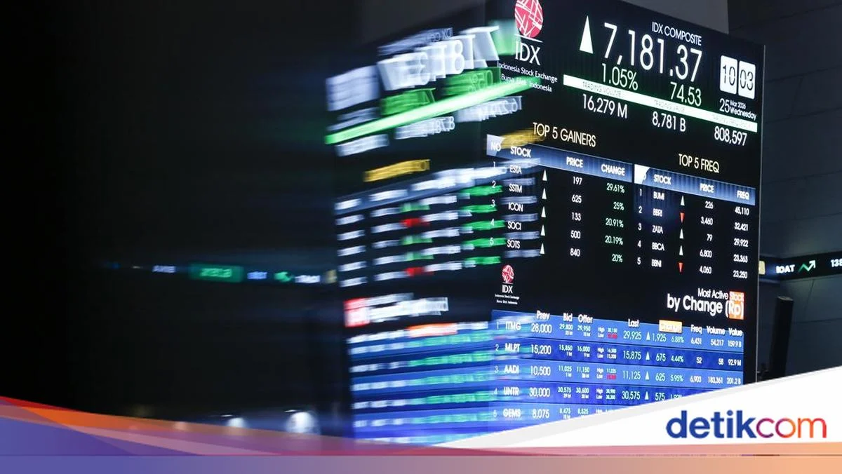 BEI Tambah 2 Saham Dikuasai Segelintir Pihak, Apa Implikasinya?