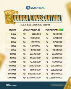 Harga Emas Antam Melambung Rp 10.000, Cek Rincian Terbaru