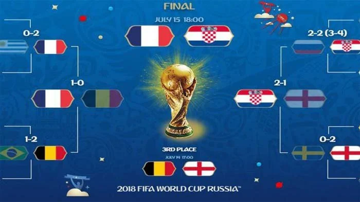 Inggris Hancurkan Prancis 6-4 di Perebutan Juara 3 Piala Dunia 2026, Menguatkan Dominasi Historis