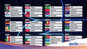 Jadwal Piala Dunia 2026: Pertandingan Seru Antara Meksiko dan Inggris