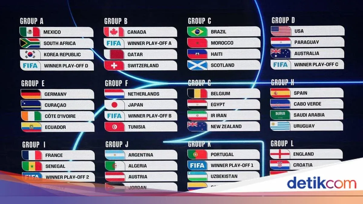 Jadwal Piala Dunia 2026: Pertandingan Seru Antara Meksiko dan Inggris