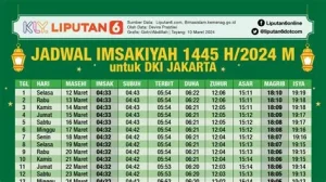 Jadwal Sholat Terkini untuk Wilayah Indonesia: Informasi Penting untuk Umat Islam