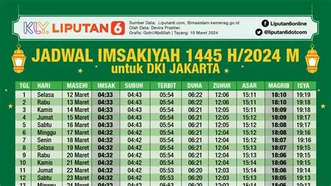 Jadwal Sholat Terkini untuk Wilayah Indonesia: Informasi Penting untuk Umat Islam