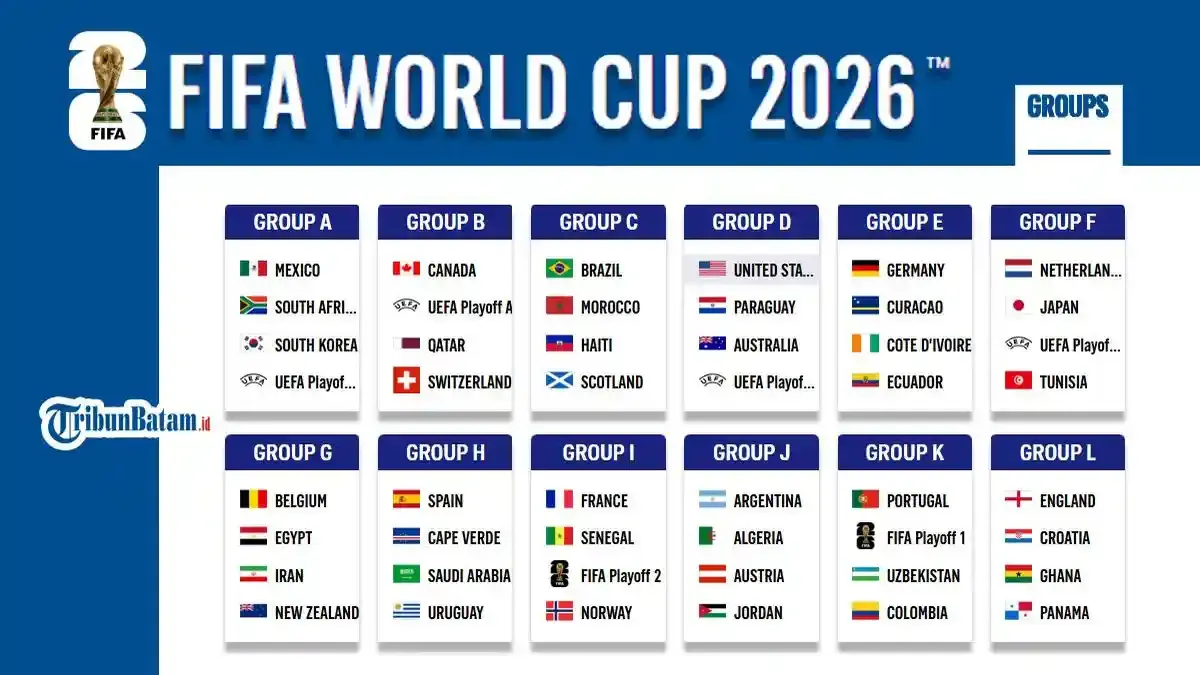 Klasemen Grup J Piala Dunia 2026: Argentina Lanjut ke Babak 32 Besar, Tim Debutan Asia Angkat Kopernya