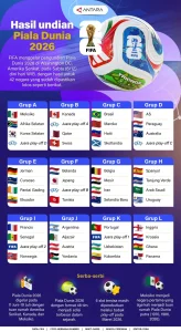Perubahan Aturan FIFA: Beri Peluang Semifinal Ideal di Piala Dunia 2026?