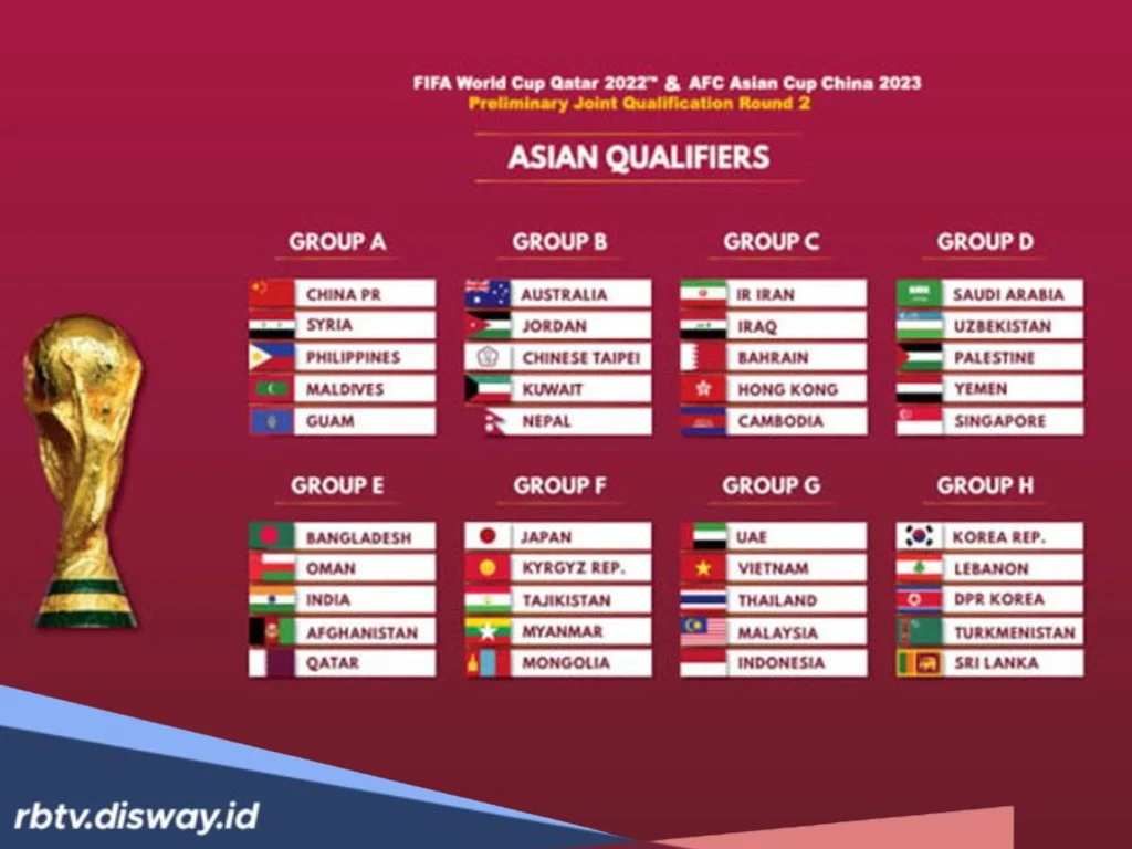 Piala Dunia 2026: Perjalanan Menuju Final, Kontroversi, dan Persaingan Sengit