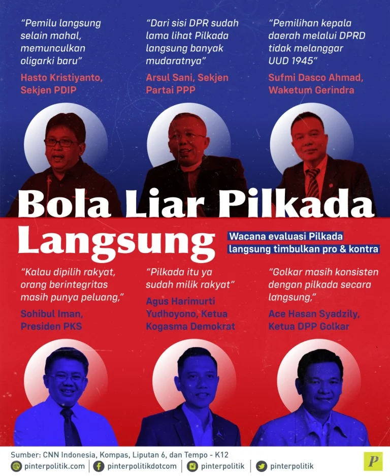 Pilkada Langsung Tidak Menyalahi Konstitusi, Mendagri Jawab Wacana Evaluasi