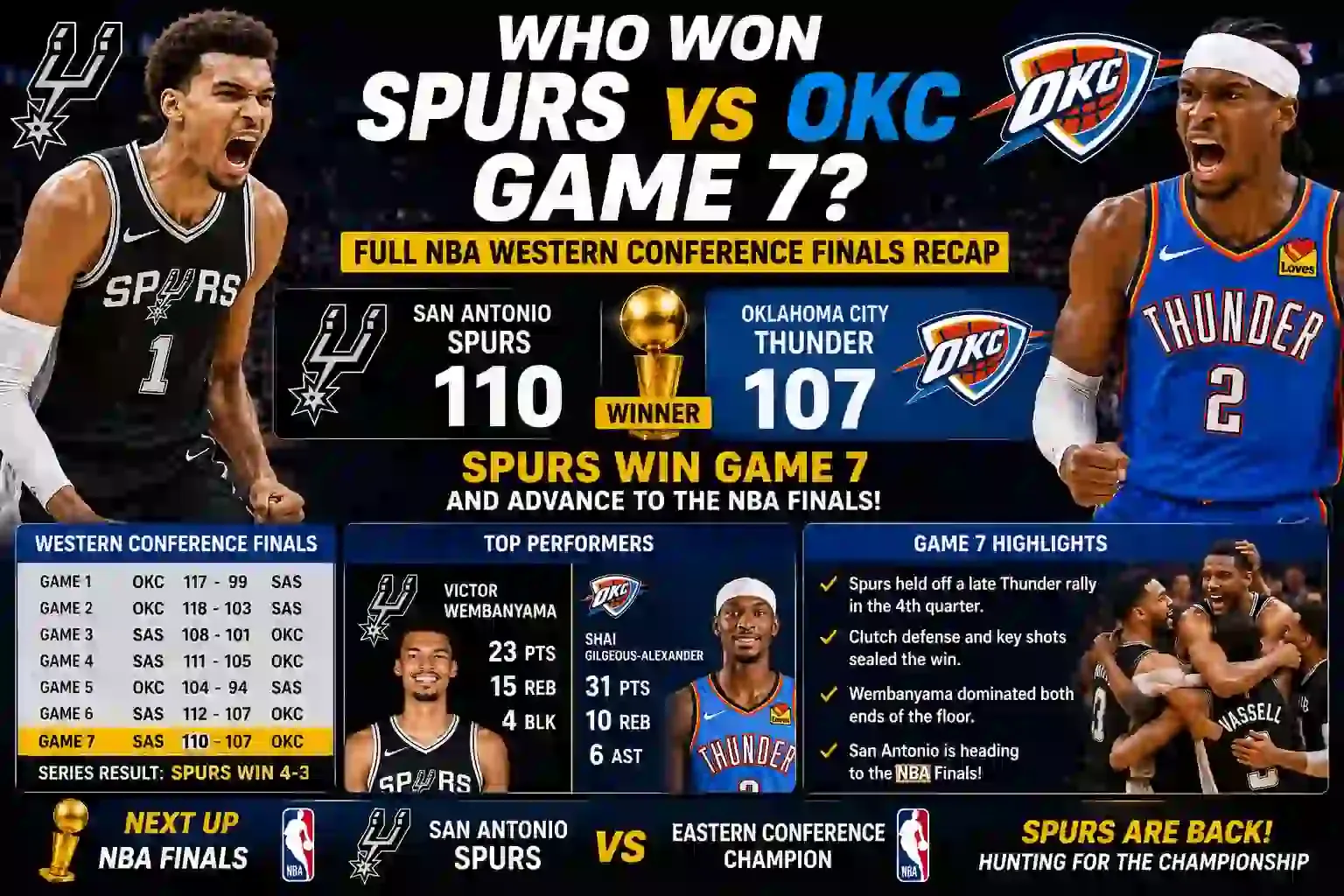Spurs vs OKC Game 7: Pertarungan Sengit di NBA