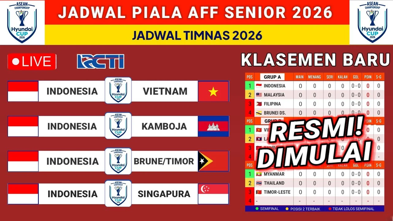 Piala AFF 2026 dan Piala Presiden 2026 Hari Ini: Jadwal dan Pertandingan yang Paling Dinantikan