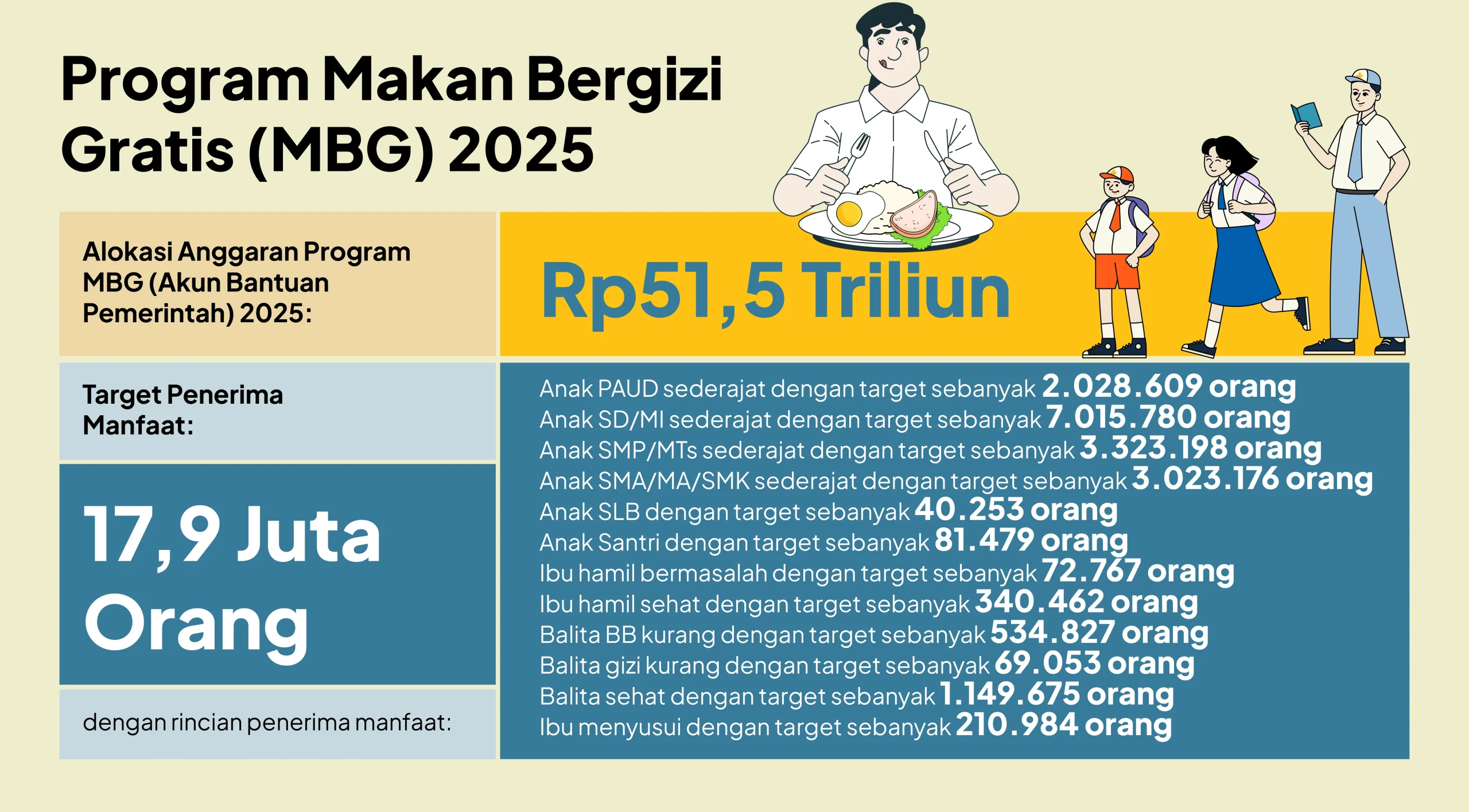 Program Makan Bergizi Gratis (MBG) Tidak Akan Berhenti, Hashim Djojohadikusumo Sebut