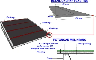 Gaji Manajer Kopdes 2026: Gaji Pokok Ikut UMK, Tunjangan hingga Rp6,8 Juta