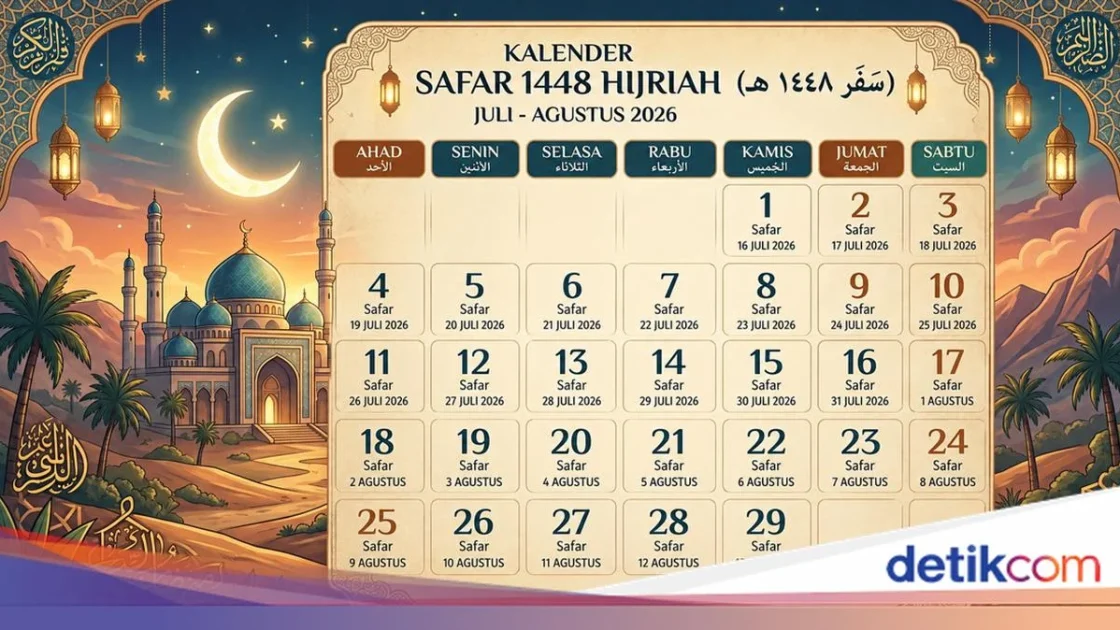 1 Suro 1448 Jatuh pada Tanggal Berapa di Kalender Masehi? Ini Penjelasan Lengkapnya