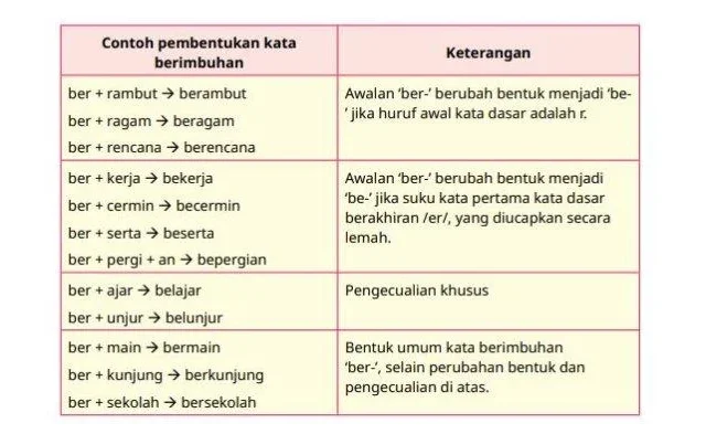 Heri Gunawan: Dari Panja RUU Pemilu hingga Sorotan Kasus CSR BI, Ini Profil Lengkapnya