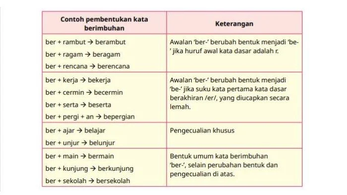 Heri Gunawan: Dari Panja RUU Pemilu hingga Sorotan Kasus CSR BI, Ini Profil Lengkapnya